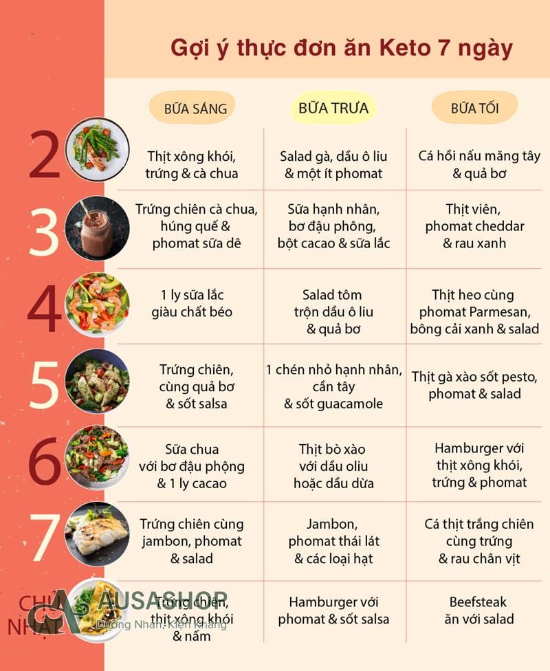 Gợi ý chế độ ăn Keto 7 ngày hiệu quả
