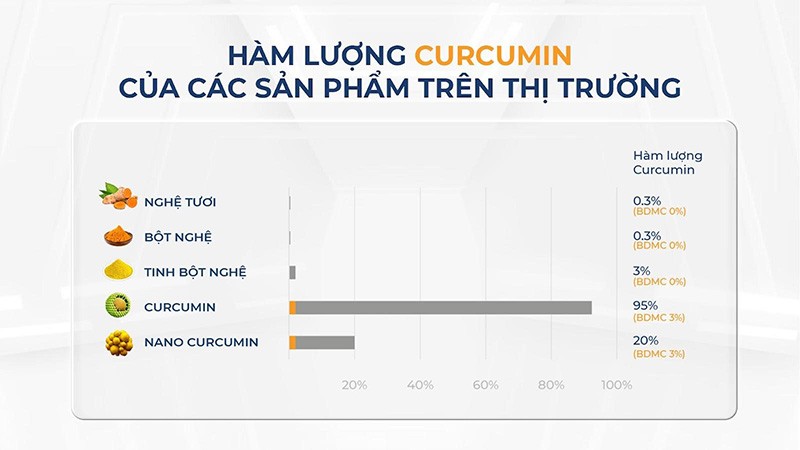 Curcumin BDMC50